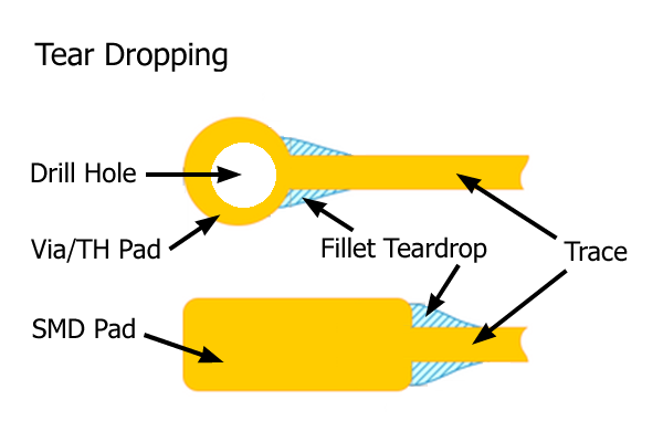 dfm_teardrop-pad-pcszwy30oiscge8jxn6zjbg7tlr5asskgu4ki3q7xc.png