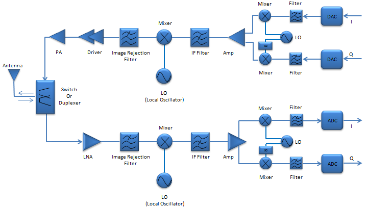 RF_Introduction_SystemOverview_TRX_01.png